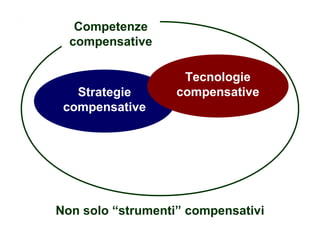 22
Flavio Fogarolo
Strategie
compensative
Tecnologie
compensative
Competenze
compensative
Non solo “strumenti” compensativi
 
