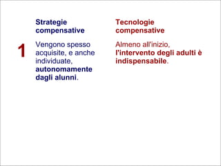 25
Flavio Fogarolo
Strategie
compensative
Tecnologie
compensative
1
Vengono spesso
acquisite, e anche
individuate,
autonomamente
dagli alunni.
Almeno all'inizio,
l'intervento degli adulti è
indispensabile.
 