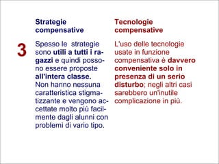 29
Flavio Fogarolo
Strategie
compensative
Tecnologie
compensative
3
Spesso le strategie
sono utili a tutti i ra-
gazzi e quindi posso-
no essere proposte
all'intera classe.
Non hanno nessuna
caratteristica stigma-
tizzante e vengono ac-
cettate molto più facil-
mente dagli alunni con
problemi di vario tipo.
L'uso delle tecnologie
usate in funzione
compensativa è davvero
conveniente solo in
presenza di un serio
disturbo; negli altri casi
sarebbero un'inutile
complicazione in più.
 
