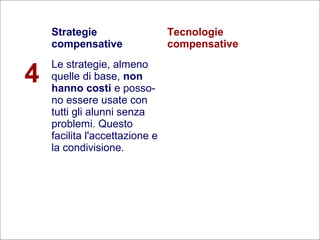 30
Flavio Fogarolo
Strategie
compensative
Tecnologie
compensative
4
Le strategie, almeno
quelle di base, non
hanno costi e posso-
no essere usate con
tutti gli alunni senza
problemi. Questo
facilita l'accettazione e
la condivisione.
 