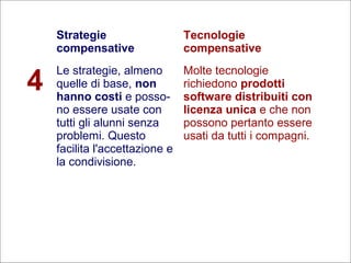 31
Flavio Fogarolo
Strategie
compensative
Tecnologie
compensative
4
Le strategie, almeno
quelle di base, non
hanno costi e posso-
no essere usate con
tutti gli alunni senza
problemi. Questo
facilita l'accettazione e
la condivisione.
Molte tecnologie
richiedono prodotti
software distribuiti con
licenza unica e che non
possono pertanto essere
usati da tutti i compagni.
 