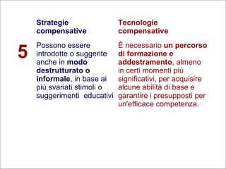 33
Flavio Fogarolo
Strategie
compensative
Tecnologie
compensative
5
Possono essere
introdotte o suggerite
anche in modo
destrutturato o
informale, in base ai
più svariati stimoli o
suggerimenti educativi
È necessario un percorso
di formazione e
addestramento, almeno
in certi momenti più
significativi, per acquisire
alcune abilità di base e
garantire i presupposti per
un'efficace competenza.
 