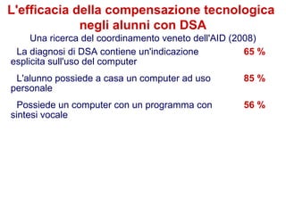 41
Flavio Fogarolo
La diagnosi di DSA contiene un'indicazione
esplicita sull'uso del computer
65 %
L'alunno possiede a casa un computer ad uso
personale
85 %
Possiede un computer con un programma con
sintesi vocale
56 %
L'efficacia della compensazione tecnologica
negli alunni con DSA
Una ricerca del coordinamento veneto dell'AID (2008)
 
