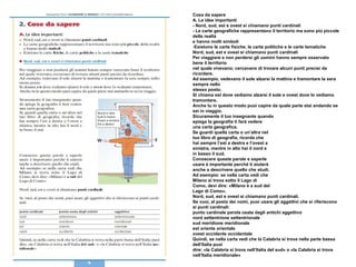 59
Flavio Fogarolo
Cosa da sapere
A. Le idee importanti
- Nord, sud, est e ovest si chiamano punti cardinali
- Le carte geografiche rappresentano il territorio ma sono più piccole
della realtà
e hanno molti simboli
-Esistono le carte fisiche, le carte politiche e le carte tematiche
Nord, sud, est e ovest si chiamano punti cardinali
Per viaggiare e non perdersi gli uomini hanno sempre osservato
bene il territorio
nel quale vivevano; cercavano di trovare alcuni punti precisi da
ricordare.
Ad esempio, vedevano il sole alzarsi la mattina e tramontare la sera
sempre nello
stesso posto.
Si chiama est dove vediamo alzarsi il sole e ovest dove lo vediamo
tramontare.
Anche tu in questo modo puoi capire da quale parte stai andando se
sei in viaggio.
Sicuramente il tuo insegnante quando
spiega la geografia ti farà vedere
una carta geografica.
Se guardi quella carta o un’altra nel
tuo libro di geografia, ricorda che
hai sempre l’est a destra e l’ovest a
sinistra, mentre in alto hai il nord e
in basso il sud.
Conoscere queste parole e saperle
usare è importante perché ti aiuterà
anche a descrivere quello che studi.
Ad esempio: se nella carta vedi che
Milano si trova sotto il Lago di
Como, devi dire: «Milano è a sud del
Lago di Como».
Nord, sud, est e ovest si chiamano punti cardinali.
Se vuoi, al posto dei nomi, puoi usare gli aggettivi che si riferiscono
ai punti cardinali:
punto cardinale parola usata dagli antichi aggettivo
nord settentrione settentrionale
sud meridione meridionale
est oriente orientale
ovest occidente occidentale
Quindi, se nella carta vedi che la Calabria si trova nella parte bassa
dell’Italia puoi
dire: «la Calabria si trova nell’Italia del sud» o «la Calabria si trova
nell’Italia meridionale»
 
