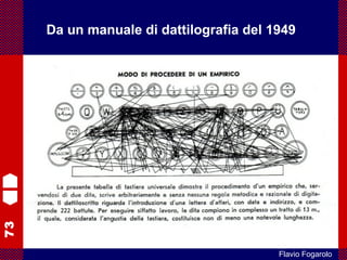 73
Flavio Fogarolo
Da un manuale di dattilografia del 1949
 