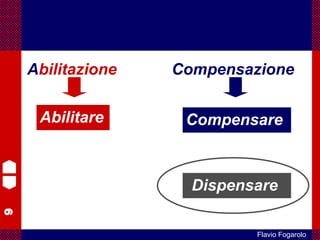 9
Flavio Fogarolo
Abilitare Compensare
Dispensare
Abilitazione Compensazione
 