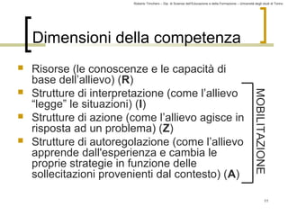 Roberto Trinchero – Dip. di Scienze dell’Educazione e della Formazione – Università degli studi di Torino 
11 
Dimensioni della competenza 
 Risorse (le conoscenze e le capacità di 
base dell’allievo) (R) 
 Strutture di interpretazione (come l’allievo 
“legge” le situazioni) (I) 
 Strutture di azione (come l’allievo agisce in 
risposta ad un problema) (Z) 
 Strutture di autoregolazione (come l’allievo 
apprende dall'esperienza e cambia le 
proprie strategie in funzione delle 
sollecitazioni provenienti dal contesto) (A) 
MOBILITAZIONE 
 