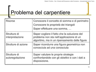 Roberto Trinchero – Dip. di Scienze dell’Educazione e della Formazione – Università degli studi di Torino 
14 
Problema del carpentiere 
Saper valutare le proprie strategie 
confrontandole con gli obiettivi e con i dati a 
disposizione. 
Strutture di 
autoregolazione 
Saper ricondurre una figura geometrica non 
conosciuta ad una conosciuta 
Strutture di azione 
Saper cogliere il fatto che la soluzione del 
problema non sta nell’applicazione di un 
algoritmo, ma in un ripensamento delle figure 
Strutture di 
interpretazione 
Conoscere il concetto di somma e di perimetro 
Conoscere le proprietà dei triangoli 
Saper effettuare una somma, … 
… 
Risorse 
 