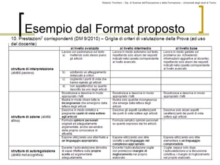 Roberto Trinchero – Dip. di Scienze dell’Educazione e della Formazione – Università degli studi di Torino 
29 
Esempio dal Format proposto 
 