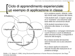 Roberto Trinchero – Dip. di Scienze dell’Educazione e della Formazione – Università degli studi di Torino 
0 Un problema aperto, sfidante, tratto 
dal mondo reale, proposto alla classe. 
1 Gli studenti (soli, a coppie o gruppi 
di 3) “inventano” una soluzione sulla 
base delle loro conoscenze attuali. 
2 Gli studenti raccontano la loro 
soluzione alla classe, in un tempo 
limitato. 
3 L’insegnante e i compagni individuano 
i punti di forza e i punti di debolezza 
della soluzione trovata. L’insegnante li 
riassume alla lavagna. 
4 La classe (aiutata dal docente) 
cerca di trovare una (o più) soluzioni 
ottimali. 
5 La classe applica la soluzione 
ottimale trovata alla risoluzione di un 
problema analogo. 
40 
Ciclo di apprendimento esperienziale: 
un esempio di applicazione in classe 
0 Problema 
1 Esperienza 
2 Comunicazione 
3 Analisi 
5 Applicazione 
4 Generalizzazione 
Pfeiffer J. W., Ballew A. (1988), Using Structured Experiences in Human Resource Development, San Diego, 
University Associates. 
 