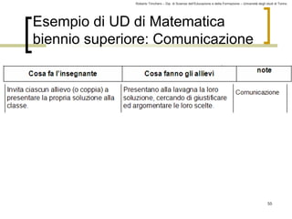Roberto Trinchero – Dip. di Scienze dell’Educazione e della Formazione – Università degli studi di Torino 
55 
Esempio di UD di Matematica 
biennio superiore: Comunicazione 
 