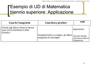 Roberto Trinchero – Dip. di Scienze dell’Educazione e della Formazione – Università degli studi di Torino 
58 
Esempio di UD di Matematica 
biennio superiore: Applicazione 
 