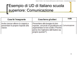 Roberto Trinchero – Dip. di Scienze dell’Educazione e della Formazione – Università degli studi di Torino 
63 
Esempio di UD di Italiano scuola 
superiore: Comunicazione 
 