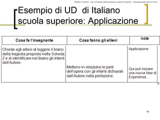 Roberto Trinchero – Dip. di Scienze dell’Educazione e della Formazione – Università degli studi di Torino 
66 
Esempio di UD di Italiano 
scuola superiore: Applicazione 
 