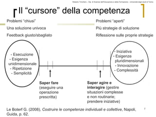 Roberto Trinchero – Dip. di Scienze dell’Educazione e della Formazione – Università degli studi di Torino 
Il “cursore” della competenza 
Problemi “aperti” 
Più strategie di soluzione 
Riflessione sulle proprie strategie 
7 
Problemi “chiusi” 
Una soluzione univoca 
Feedback giusto/sbagliato 
- Esecuzione 
- Esigenza 
unidimensionale 
- Ripetizione 
- Semplicità 
- Iniziativa 
- Esigenze 
pluridimensionali 
- Innovazione 
- Complessità 
Saper fare 
(eseguire una 
operazione 
prescritta) 
Saper agire e 
interagire (gestire 
situazioni complesse 
e non routinarie; 
prendere iniziative) 
Le Boterf G. (2008), Costruire le competenze individuali e collettive, Napoli, 
Guida, p. 62. 
 