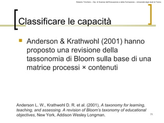 Roberto Trinchero – Dip. di Scienze dell’Educazione e della Formazione – Università degli studi di Torino 
71 
Classificare le capacità 
 Anderson & Krathwohl (2001) hanno 
proposto una revisione della 
tassonomia di Bloom sulla base di una 
matrice processi × contenuti 
Anderson L. W., Krathwohl D. R. et al. (2001), A taxonomy for learning, 
teaching, and assessing. A revision of Bloom’s taxonomy of educational 
objectives, New York, Addison Wesley Longman. 
 