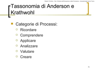 Roberto Trinchero – Dip. di Scienze dell’Educazione e della Formazione – Università degli studi di Torino 
72 
Tassonomia di Anderson e 
Krathwohl 
 Categorie di Processi: 
 Ricordare 
 Comprendere 
 Applicare 
 Analizzare 
 Valutare 
 Creare 
 