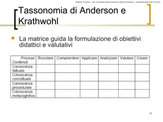 Roberto Trinchero – Dip. di Scienze dell’Educazione e della Formazione – Università degli studi di Torino 
75 
Tassonomia di Anderson e 
Krathwohl 
 La matrice guida la formulazione di obiettivi 
didattici e valutativi 
 
