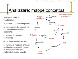 Roberto Trinchero – Dip. di Scienze dell’Educazione e della Formazione – Università degli studi di Torino 
91 
Analizzare: mappe concettuali 
Esempi di criteri di 
valutazione: 
a) numero di concetti espressi; 
b) congruenza dei concetti con 
il dominio conoscitivo in 
questione; 
c) numero di relazioni 
esplicitate; 
d) pertinenza delle relazioni; 
e) numero di relazioni originali 
(ossia non espresse in modo 
esplicito all’interno dei 
materiali di studio) trovate. 
 