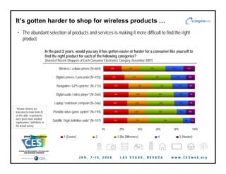 Compete's CES Presentation on Open Access: January 2008