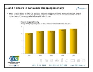 Compete's CES Presentation on Open Access: January 2008