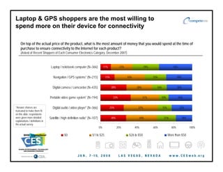 Compete's CES Presentation on Open Access: January 2008