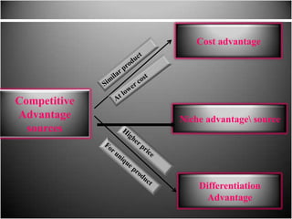 Competitive advantage | PPTX