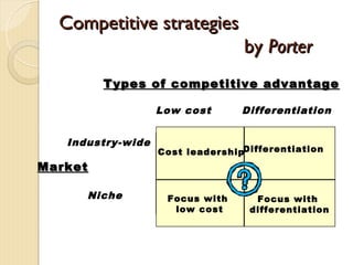 competetive advantage.pdf