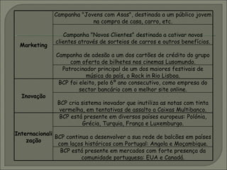 Marketing Campanha "Jovens com Asas", destinada a um público jovem na compra de casa, carro, etc. Campanha "Novos Clientes" destinada a cativar novos clientes através de sorteios de carros e outros benefícios. Campanha de adesão a um dos cartões de crédito do grupo com oferta de bilhetes nos cinemas Lusomundo. Patrocinador principal de um dos maiores festivais de música do país, o Rock in Rio Lisboa. Inovação BCP foi eleito, pelo 6º ano consecutivo, como empresa do sector bancário com o melhor site online. BCP cria sistema inovador que inutiliza as notas com tinta vermelha, em tentativas de assalto a Caixas Multibanco. Internacionalização BCP está presente em diversos países europeus: Polónia, Grécia, Turquia, França e Luxemburgo. BCP continua a desenvolver a sua rede de balcões em países com laços históricos com Portugal: Angola e Moçambique. BCP está presente em mercados com forte presença da comunidade portuguesa: EUA e Canadá. 