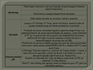 Marketing Publicidade televisiva com participação de personagens famosas (Gato Fedorento). Patrocínios a equipas desportivas nacionais. Publicidade através de revistas, rádios e eventos. Inovação Lançou o PT Noites, Pt Total, novos tarifários, massificação do acesso à banda larga de forma automática e gratuita. Produção de novos conteúdos ligados a apostas desportivas e no desenvolvimento de novas oportunidades de negócio, como Internet. A PT vai co-patrocinar um projecto que disponibiliza de forma inédita em Portugal recursos humanos e materiais para o desenvolvimento de projectos de I&D. Plataforma de serviços NGIN agrega serviços de telecomunicações tanto para redes móveis (GSM/GPRS/UMTS e CDMA/1xRTT) como para fixas. Internacionalização A Portugal Telecom adquiriu o controlo da Telesp Celular- o maior e mais atractivo operador celular do Brasil e da América Latina - e uma participação significativa na Telesp Fixa Investe na televisão por cabo em Macau adquirindo 32,5% da empresa TV Cabo Macau. Ásia PT, sub-holding que agrega todos os negócios que a PT gere no continente asiático. 