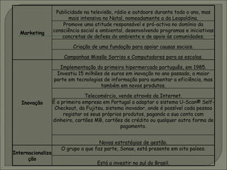 Marketing Publicidade na televisão, rádio e outdoors durante todo o ano, mas mais intensiva no Natal, nomeadamente a da Leopoldina. Promove uma atitude responsável e pró-activa no domínio da consciência social e ambiental, desenvolvendo programas e iniciativas concretas de defesa do ambiente e de apoio às comunidades. Criação de uma fundação para apoiar causas sociais. Campanhas Missão Sorriso e Computadores para as escolas. Inovação Implementação do primeiro hipermercado português, em 1985. Investiu 15 milhões de euros em inovação no ano passado, a maior parte em tecnologias de informação para aumentar a eficiência, mas também em novos produtos. Telecomércio, vende através da Internet. É a primeira empresa em Portugal a adoptar o sistema U-Scan® Self-Checkout, da Fujitsu, sistema inovador, onde é possível cada pessoa registar os seus próprios produtos, pagando a sua conta com dinheiro, cartões MB, cartões de crédito ou qualquer outra forma de pagamento. Novas estratégias de gestão. Internacionalização O grupo a que faz parte, Sonae, está presente em oito países. Está a investir no sul do Brasil. 