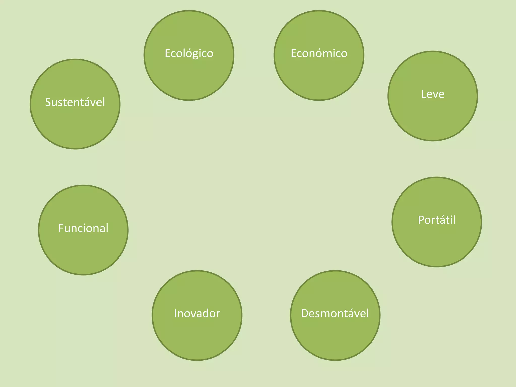 SustentávelInovadorFuncionalPortátilEconómicoEcológicoLeveDesmontável
