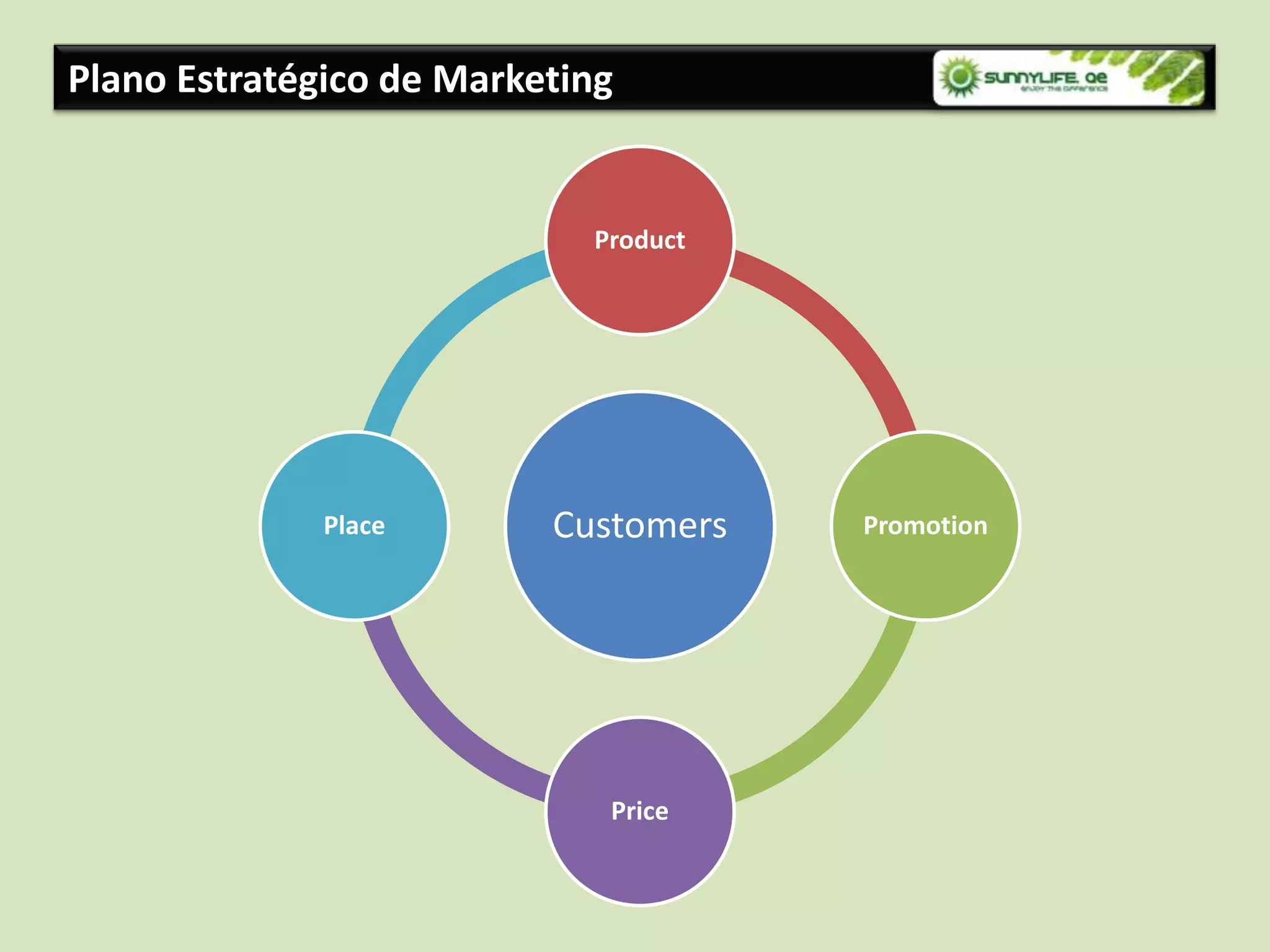 Plano Estratégico de Marketing