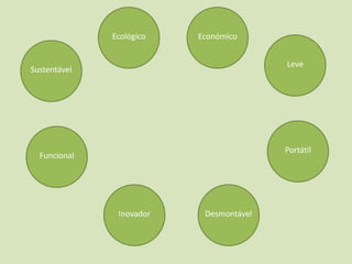 SustentávelInovadorFuncionalPortátilEconómicoEcológicoLeveDesmontável