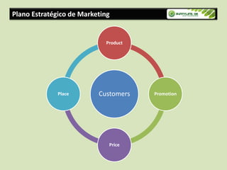 Plano Estratégico de Marketing