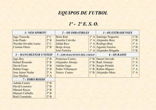 EQUIPOS DE FUTBOL

                                        1º - 2º E. S. O.
          1- NEO SPIRITU             2 – OS IMBATIBLES             3 - OS ESTRADENSES
Iago Touceda            2º C   Brais Rial              1º A   Santiago Nogueira       1º B
Iván Prado              2º B   Jennifer Calviño        1º A   Alejandro Brey          1º B
Nicolás Osvaldo Lareo   2º C   Julián Rico             1º A   Rodrigo Brea            1º A
Cristian Otero          2º B   Borja Arcay             1º A   Agustín Furelos         1º B
                               José Ferreira           1º A   Alejandro Bragaña       1º B
  4 – MANCHESTER UNITED         5 - LOS BALCONES DEL CIELO              6 - OS RAIOS
Iago Rey               2º B    Francisco Castro        1º B   Daniel Servide          1º A
Rafael Rosende         2º B    Alejandro Abonjo        1º B   Raúl Almerje            1º A
David Eiras            2º B    Adrián Gago             1º B   Sergio Peitedo          1º A
Rubén Fraga            2º B    Pedro Villamayor        1º B   Rubén Míguez            1º A
Jose Jaime Nodar       2º A    Xenxo Castro            1º B   Alejandro Mera          1º A
Jose Muiños            3º A
        7 - TORO ROSSO
Adrián Castro          2º B
David Loureiro         2º B
Manuel Reyes           2º B
Manuel Carballo        3º B
Raúl Constenla         2º B
 