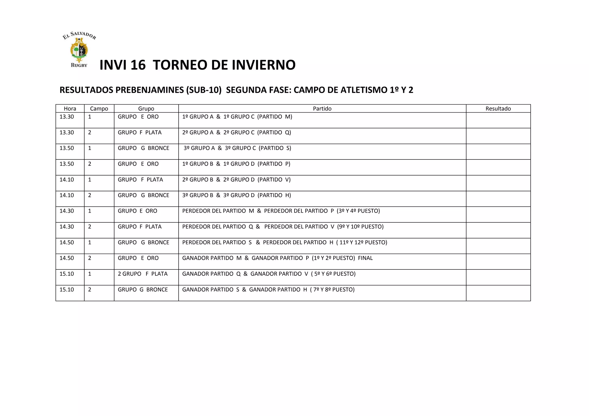 INVI 16 TORNEO DE INVIERNO
RESULTADOS PREBENJAMINES (SUB-10) SEGUNDA FASE: CAMPO DE ATLETISMO 1º Y 2
Hora Campo Grupo Partido Resultado
13.30 1 GRUPO E ORO 1º GRUPO A & 1º GRUPO C (PARTIDO M)
13.30 2 GRUPO F PLATA 2º GRUPO A & 2º GRUPO C (PARTIDO Q)
13.50 1 GRUPO G BRONCE 3º GRUPO A & 3º GRUPO C (PARTIDO S)
13.50 2 GRUPO E ORO 1º GRUPO B & 1º GRUPO D (PARTIDO P)
14.10 1 GRUPO F PLATA 2º GRUPO B & 2º GRUPO D (PARTIDO V)
14.10 2 GRUPO G BRONCE 3º GRUPO B & 3º GRUPO D (PARTIDO H)
14.30 1 GRUPO E ORO PERDEDOR DEL PARTIDO M & PERDEDOR DEL PARTIDO P (3º Y 4º PUESTO)
14.30 2 GRUPO F PLATA PERDEDOR DEL PARTIDO Q & PERDEDOR DEL PARTIDO V (9º Y 10º PUESTO)
14.50 1 GRUPO G BRONCE PERDEDOR DEL PARTIDO S & PERDEDOR DEL PARTIDO H ( 11º Y 12º PUESTO)
14.50 2 GRUPO E ORO GANADOR PARTIDO M & GANADOR PARTIDO P (1º Y 2º PUESTO) FINAL
15.10 1 2 GRUPO F PLATA GANADOR PARTIDO Q & GANADOR PARTIDO V ( 5º Y 6º PUESTO)
15.10 2 GRUPO G BRONCE GANADOR PARTIDO S & GANADOR PARTIDO H ( 7º Y 8º PUESTO)
 