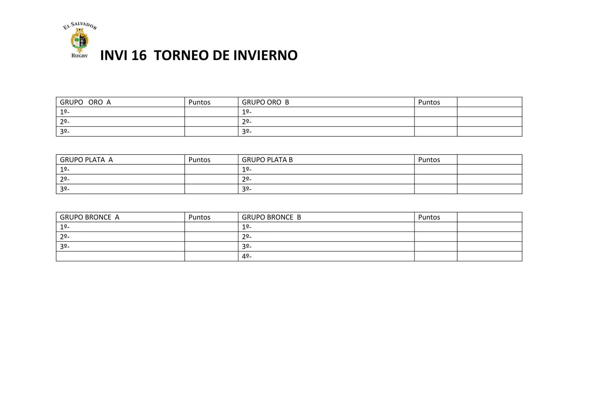 INVI 16 TORNEO DE INVIERNO
GRUPO ORO A Puntos GRUPO ORO B Puntos
1º- 1º-
2º- 2º-
3º- 3º-
GRUPO PLATA A Puntos GRUPO PLATA B Puntos
1º- 1º-
2º- 2º-
3º- 3º-
GRUPO BRONCE A Puntos GRUPO BRONCE B Puntos
1º- 1º-
2º- 2º-
3º- 3º-
4º-
 