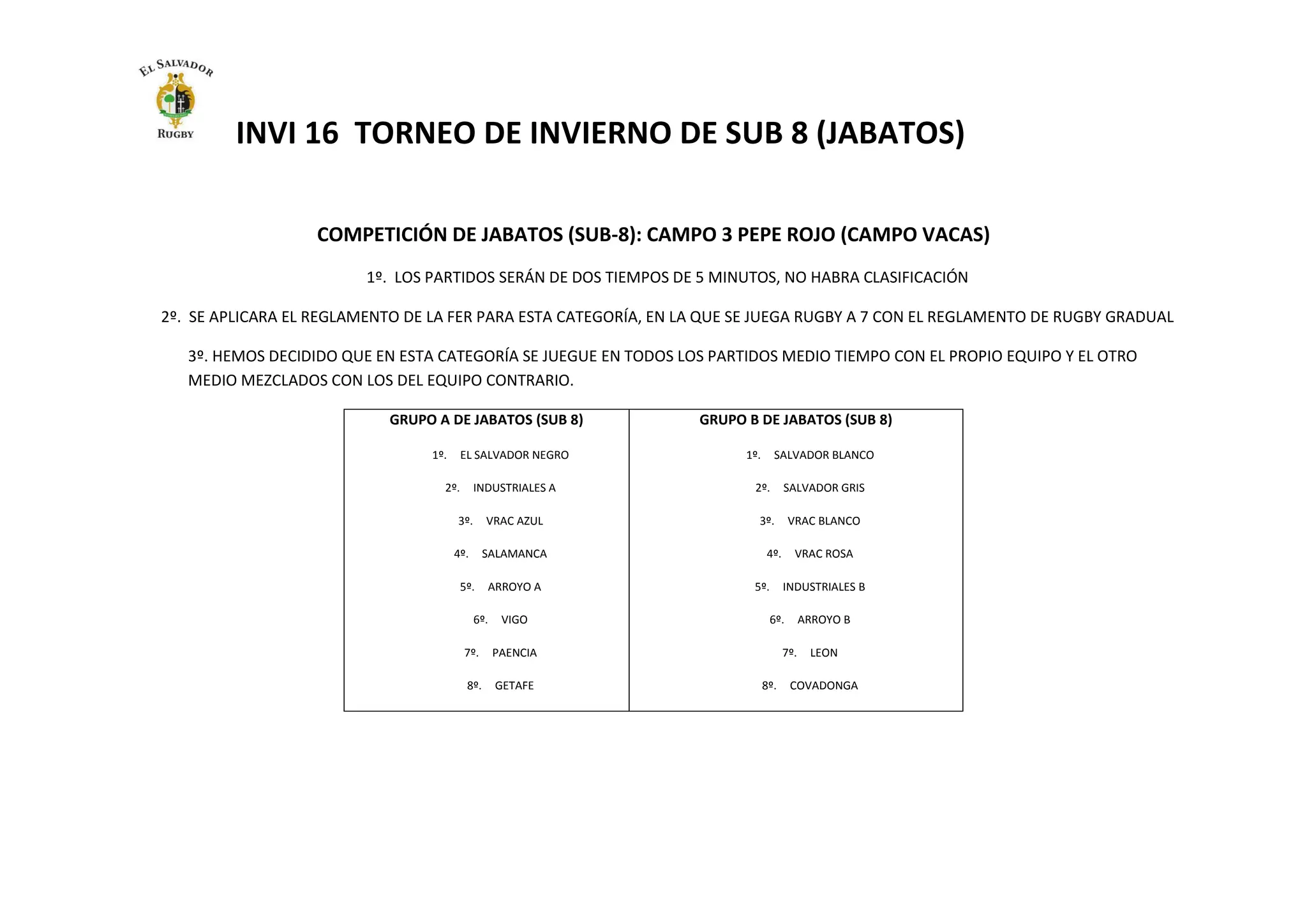 INVI 16 TORNEO DE INVIERNO DE SUB 8 (JABATOS)
COMPETICIÓN DE JABATOS (SUB-8): CAMPO 3 PEPE ROJO (CAMPO VACAS)
1º. LOS PARTIDOS SERÁN DE DOS TIEMPOS DE 5 MINUTOS, NO HABRA CLASIFICACIÓN
2º. SE APLICARA EL REGLAMENTO DE LA FER PARA ESTA CATEGORÍA, EN LA QUE SE JUEGA RUGBY A 7 CON EL REGLAMENTO DE RUGBY GRADUAL
3º. HEMOS DECIDIDO QUE EN ESTA CATEGORÍA SE JUEGUE EN TODOS LOS PARTIDOS MEDIO TIEMPO CON EL PROPIO EQUIPO Y EL OTRO
MEDIO MEZCLADOS CON LOS DEL EQUIPO CONTRARIO.
GRUPO A DE JABATOS (SUB 8)
1º. EL SALVADOR NEGRO
2º. INDUSTRIALES A
3º. VRAC AZUL
4º. SALAMANCA
5º. ARROYO A
6º. VIGO
7º. PAENCIA
8º. GETAFE
GRUPO B DE JABATOS (SUB 8)
1º. SALVADOR BLANCO
2º. SALVADOR GRIS
3º. VRAC BLANCO
4º. VRAC ROSA
5º. INDUSTRIALES B
6º. ARROYO B
7º. LEON
8º. COVADONGA
 