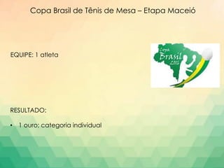 Copa Brasil de Tênis de Mesa – Etapa Maceió
RESULTADO:
• 1 ouro; categoria individual
EQUIPE: 1 atleta
 