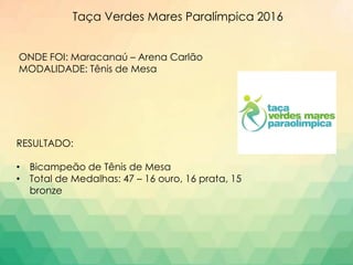 Taça Verdes Mares Paralímpica 2016
ONDE FOI: Maracanaú – Arena Carlão
MODALIDADE: Tênis de Mesa
RESULTADO:
• Bicampeão de Tênis de Mesa
• Total de Medalhas: 47 – 16 ouro, 16 prata, 15
bronze
 