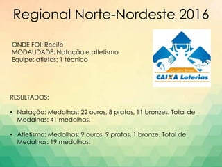Regional Norte-Nordeste 2016
ONDE FOI: Recife
MODALIDADE: Natação e atletismo
Equipe: atletas; 1 técnico
RESULTADOS:
• Natação: Medalhas: 22 ouros, 8 pratas, 11 bronzes. Total de
Medalhas: 41 medalhas.
• Atletismo: Medalhas: 9 ouros, 9 pratas, 1 bronze. Total de
Medalhas: 19 medalhas.
 