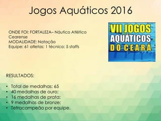 Jogos Aquáticos 2016
ONDE FOI: FORTALEZA– Náutico Atlético
Cearense
MODALIDADE: Natação
Equipe: 61 atletas; 1 técnico; 5 staffs
RESULTADOS:
• Total de medalhas: 65
• 40 medalhas de ouro;
• 16 medalhas de prata;
• 9 medalhas de bronze;
• Tetracampeão por equipe.
 