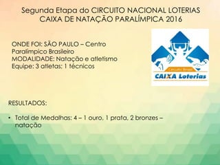 Segunda Etapa do CIRCUITO NACIONAL LOTERIAS
CAIXA DE NATAÇÃO PARALÍMPICA 2016
ONDE FOI: SÃO PAULO – Centro
Paralímpico Brasileiro
MODALIDADE: Natação e atletismo
Equipe: 3 atletas; 1 técnicos
RESULTADOS:
• Total de Medalhas: 4 – 1 ouro, 1 prata, 2 bronzes –
natação
 