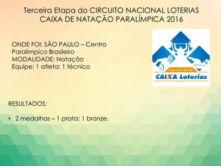 Terceira Etapa do CIRCUITO NACIONAL LOTERIAS
CAIXA DE NATAÇÃO PARALÍMPICA 2016
ONDE FOI: SÃO PAULO – Centro
Paralímpico Brasileiro
MODALIDADE: Natação
Equipe: 1 atleta; 1 técnico
RESULTADOS:
• 2 medalhas – 1 prata; 1 bronze.
 