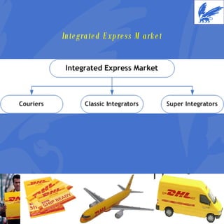 Integrated Express Market 