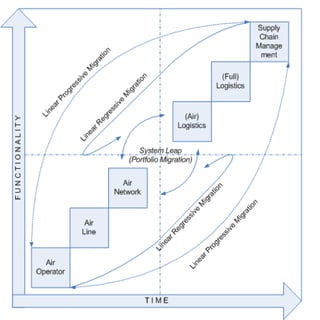 Business Positioning Ladder 