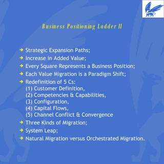 Business Positioning Ladder II Strategic Expansion Paths; Increase in Added Value; Every Square Represents a Business Position; Each Value Migration is a Paradigm Shift; Redefinition of 5 Cs:  (1) Customer Definition,  (2) Competencies & Capabilities,  (3) Configuration,  (4) Capital Flows,  (5) Channel Conflict & Convergence Three Kinds of Migration; System Leap; Natural Migration versus Orchestrated Migration. 