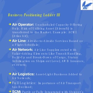 Business Positioning Ladder III Air Operator:   Unscheduled Capacity Offering Only. Risk of Utilizing Asset (Aircraft) is transferred to the Market. Example: ACMI (Atlas Air); Air Line:   Airside-to-Airside Services Based on a Flight Schedule; Air Network:   Air Line Supplemented with Value-Adding Elements Like Transit Handling, Build-Up and Break-Down of Cargo, Status Information on Shipment Level, AWB Issuance, et cetera; Air Logistics:  Asset-Light Business Added to Air Network; Full Logistics:  Importance of Air Transport has Declined; SCM:  Partly or Fully Integrated with Shipper’s Business, Probably Including Air Transport. 