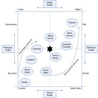 Market Focusing Model 